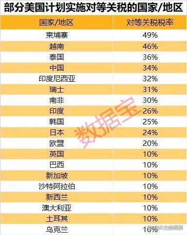 股票配资吧 中美贸易战升级重塑全球经济格局