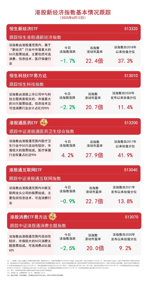 股市配资app官网 港股创新药板块爆发，港股通医药ETF（513200）等助力把握板块投资机遇
