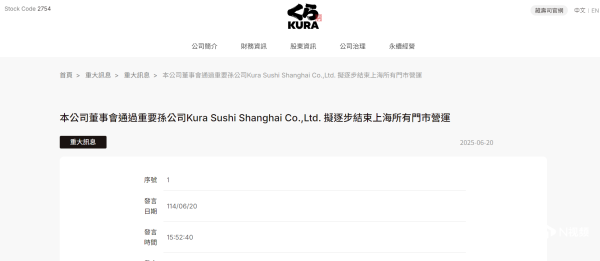炒股网站 关停大陆所有门店！Kura寿司大陆业务两年亏损8000万